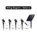 SolaSpot® | Outdoor Dusk to Dawn Solar Spot Lights | Uplight / Downlight | 4-Pack Landscape Pathway Lighting True Lumens™ | Sharper Designs, Inc 